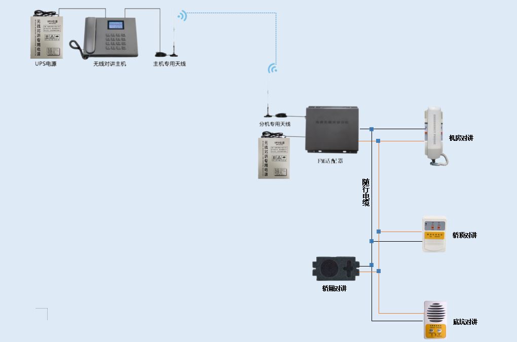 電梯FM無線對講系統(tǒng)