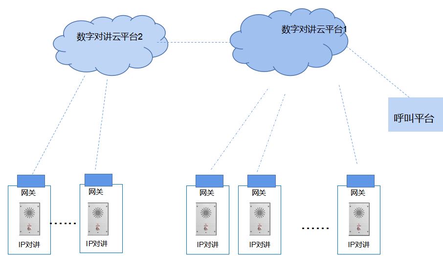 電梯新國標(biāo)全數(shù)字對講系統(tǒng)