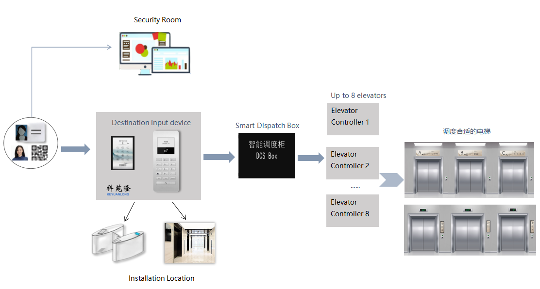 英語系統(tǒng)框架圖圖片 英語系統(tǒng)框架圖圖片