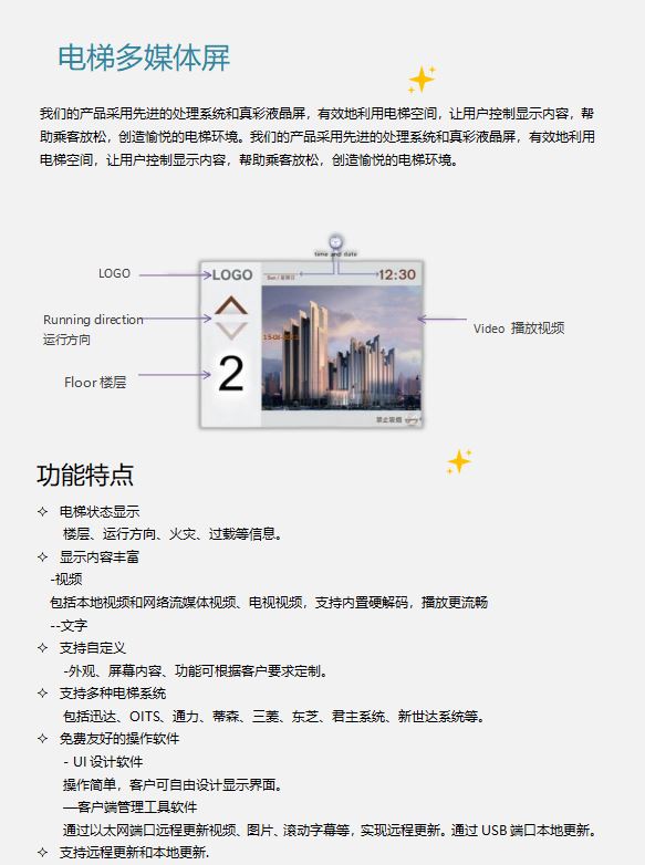 多媒體屏 多媒體屏