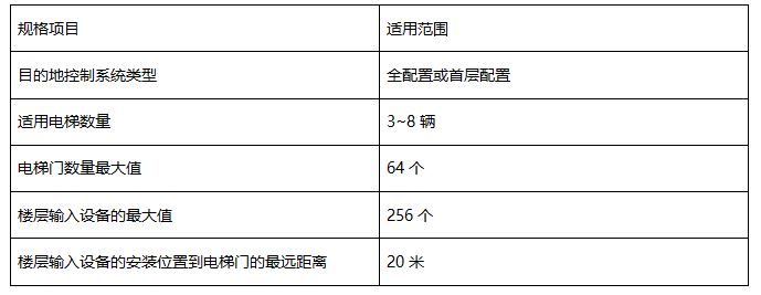 規(guī)格表 規(guī)格表
