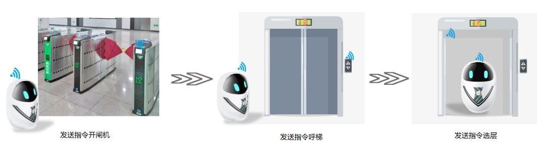 機(jī)器人乘梯 機(jī)器人乘梯