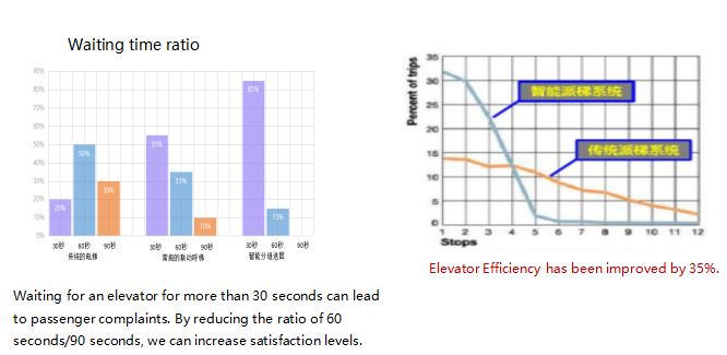 英文派梯3 英文派梯3