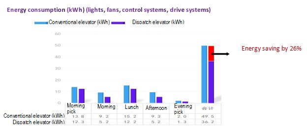 英文派梯4 英文派梯4